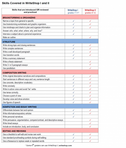 WRITESHOP 1 STUDENT WORKBOOK 5TH EDITION