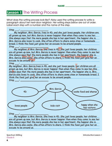 SPECTRUM COMMON CORE WRITING GRADE 8