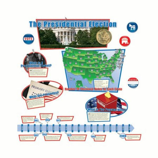 BULLETIN BOARD SET: THE PRESIDENTIAL ELECTION