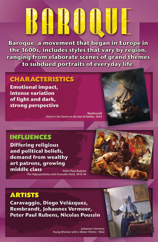 (SALE) BULLETIN BOARD SET: ART MOVEMENTS - STORIES ON CANVAS