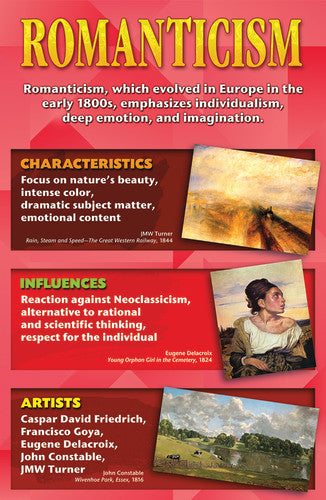 (SALE) BULLETIN BOARD SET: ART MOVEMENTS - STORIES ON CANVAS