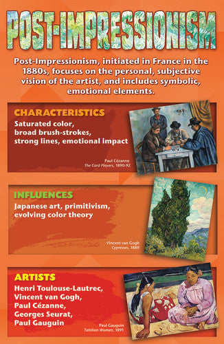(SALE) BULLETIN BOARD SET: ART MOVEMENTS - STORIES ON CANVAS