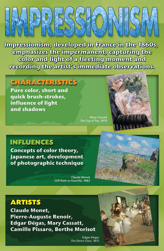 (SALE) BULLETIN BOARD SET: ART MOVEMENTS - STORIES ON CANVAS