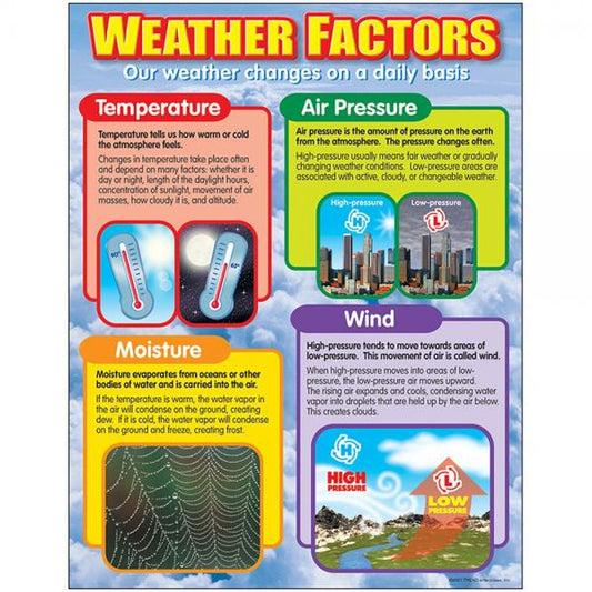 CHART: WEATHER FACTORS