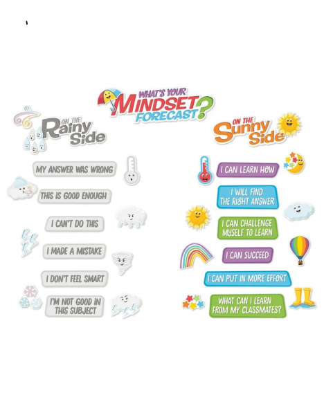 BULLETIN BOARD SET: WHAT'S YOUR MINDSET FORECAST?