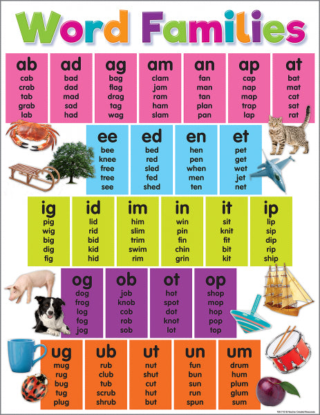 CHART: WORD FAMILIES COLORFUL