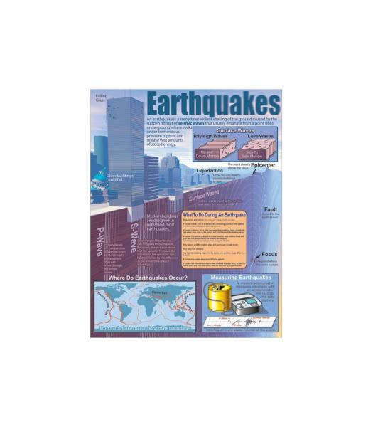 (SALE) CHART: EARTHQUAKES