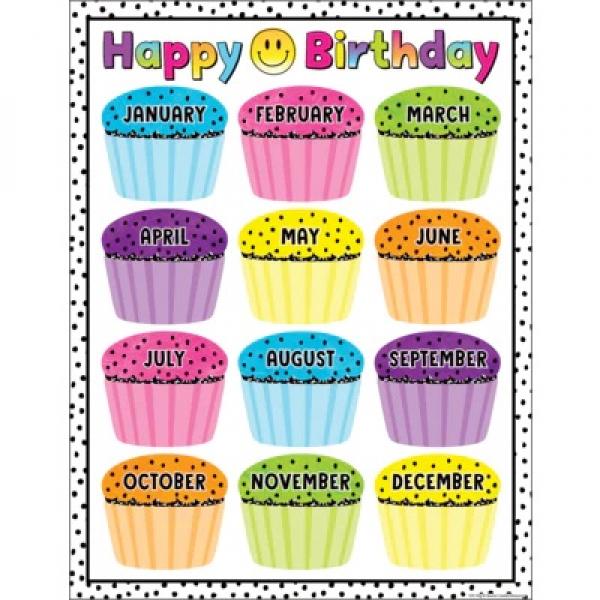 CHART: BRIGHTS 4EVER HAPPY BIRTHDAY