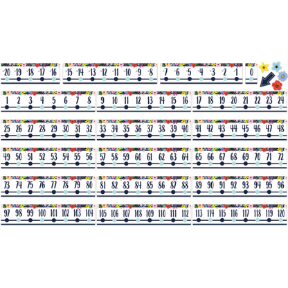 BULLETIN BOARD SET: WILDFLOWERS NUMBER LINE -20 TO +120