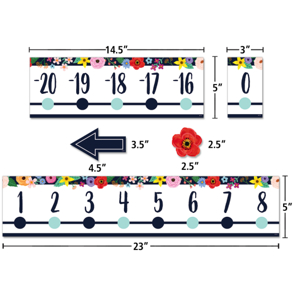 BULLETIN BOARD SET: WILDFLOWERS NUMBER LINE -20 TO +120