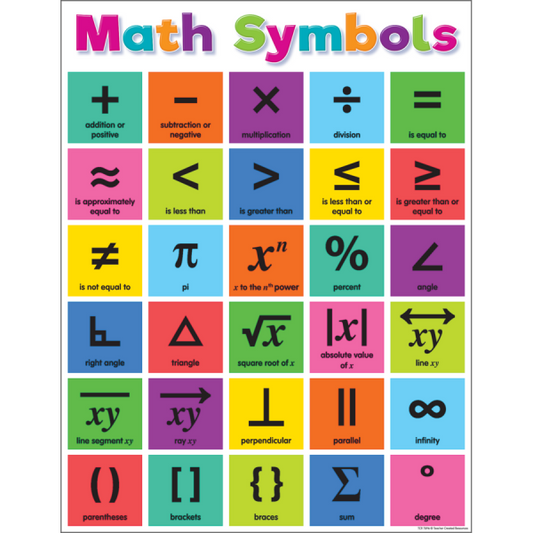 CHART: MATH SYMBOLS