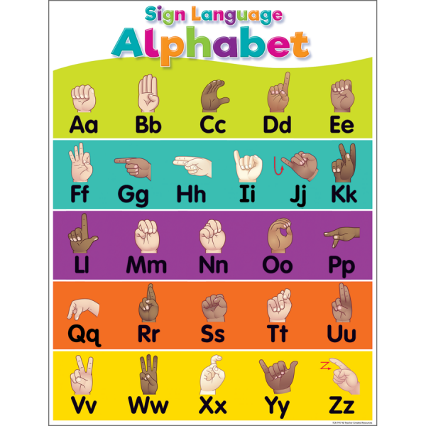 CHART: SIGN LANGUAGE ALPHABET