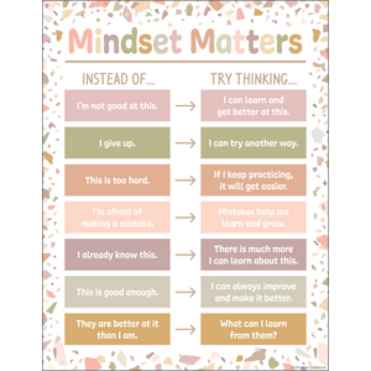 CHART: TERRAZZO TONES MINDSET MATTERS