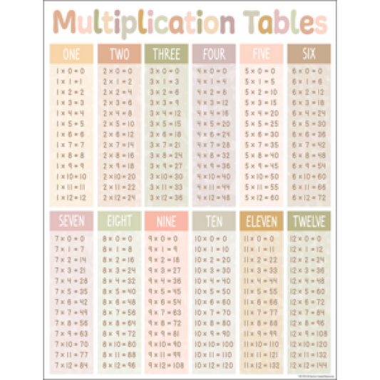 CHART: TERRAZZO TONES MULTIPLICATION TABLES