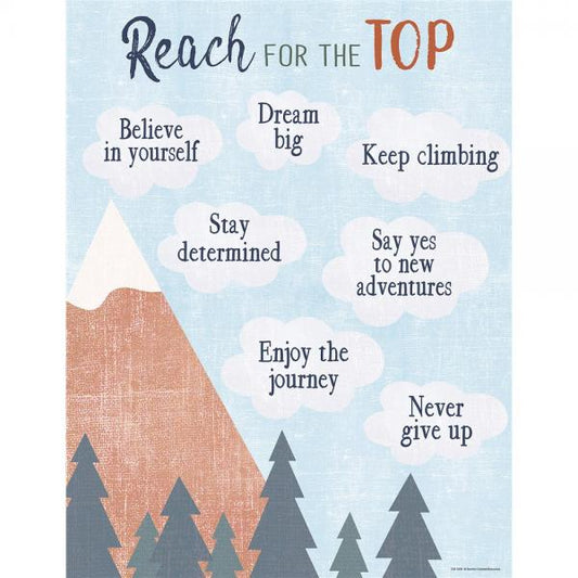 CHART: MOVING MOUNTAINS REACH FOR THE TOP