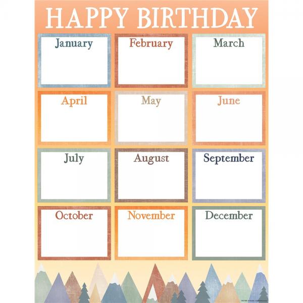 CHART: MOVING MOUNTAINS HAPPY BIRTHDAY