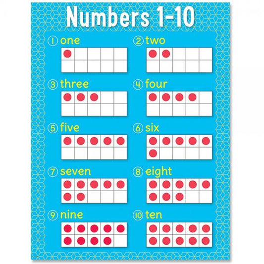 CHART: NUMBERS 1-10