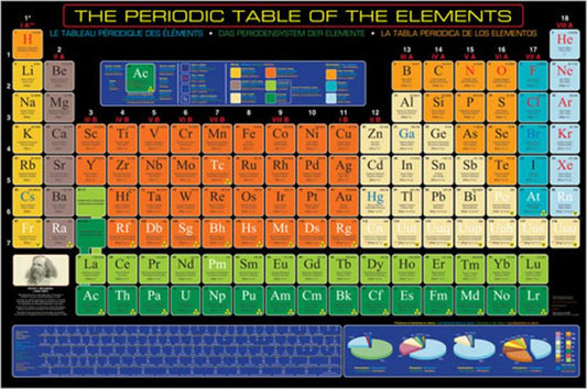POSTER: #30 - PERIODIC TABLE OF THE ELEMENTS