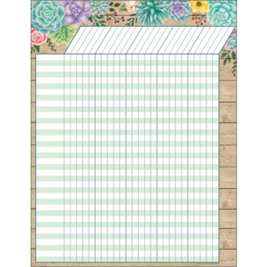(SALE) (D) CHART: RUSTIC BLOOM INCENTIVE