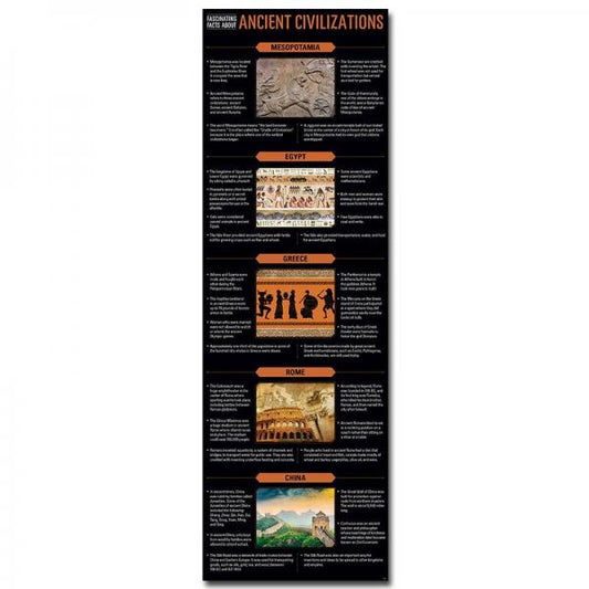 (SALE) WHITEBOARD TOPPER: ANCIENT CIVILIZATIONS