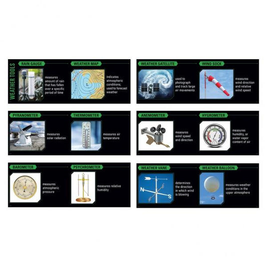 WHITEBOARD TOPPER: EARTH SCIENCE