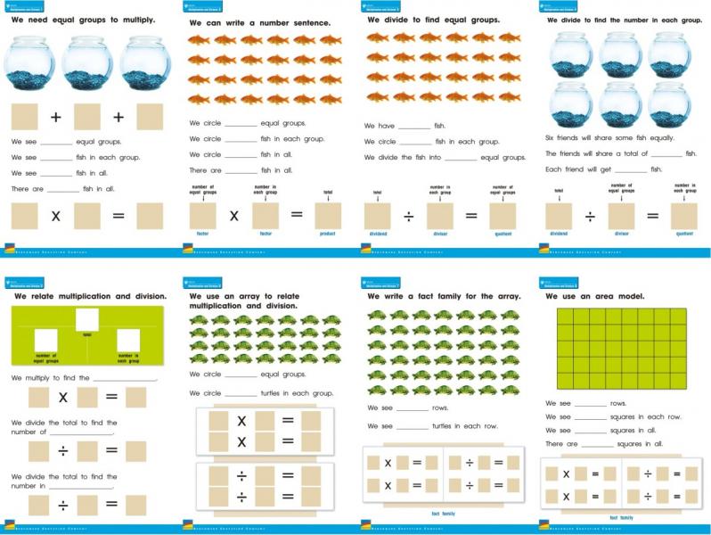 MATH POSTERS: MULTIPLICATION AND DIVISION