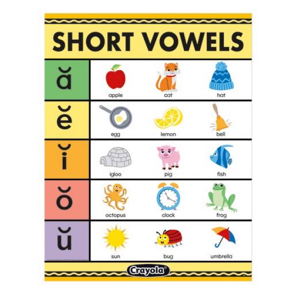 CHART: CRAYOLA SHORT VOWELS