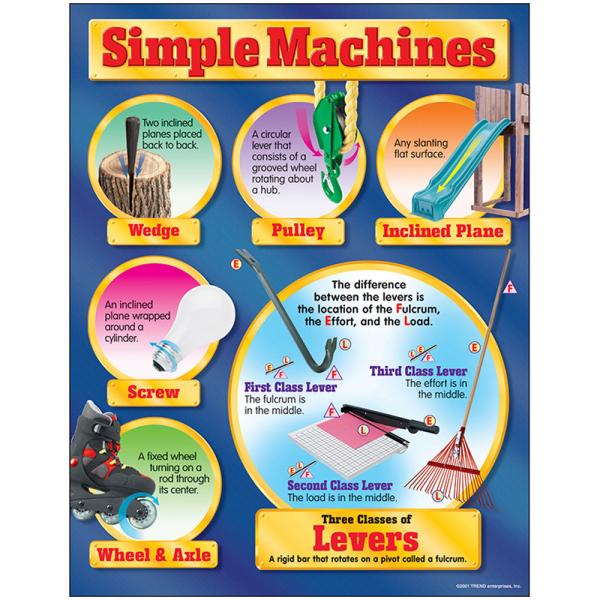 CHART: SIMPLE MACHINES