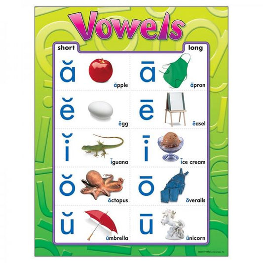 CHART: VOWELS