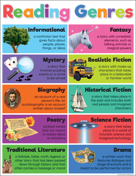 CHART: COLORFUL READING GENRES