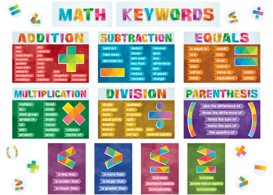 BULLETIN BOARD SET: MATH KEYWORDS