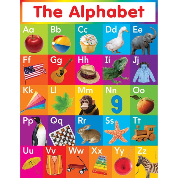 CHART: THE ALPHABET
