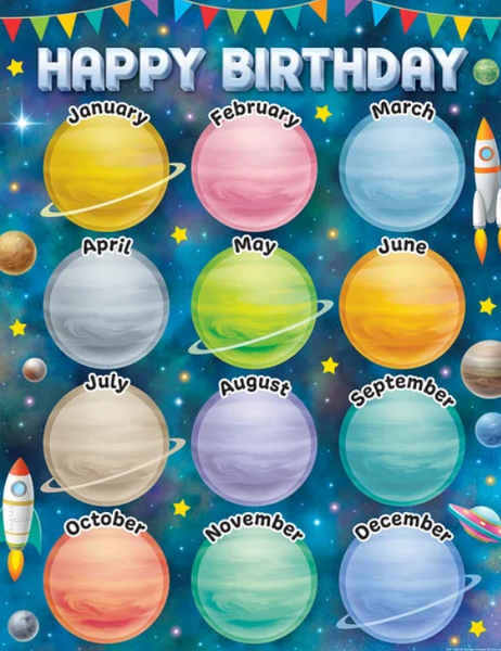 CHART: HAPPY BIRTHDAY OUTER SPACE CREW