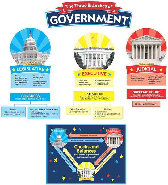 BULLETIN BOARD SET: OUR GOVERNMENT