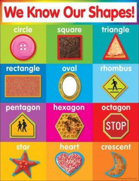 CHART: WE KNOW OUR SHAPES