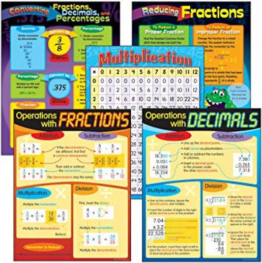 BULLETIN BOARD SET: OPERATIONS WITH FRACTIONS & DECIMALS