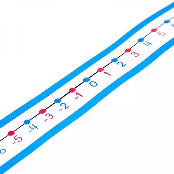 STUDENT NUMBER LINES: -20 TO 20