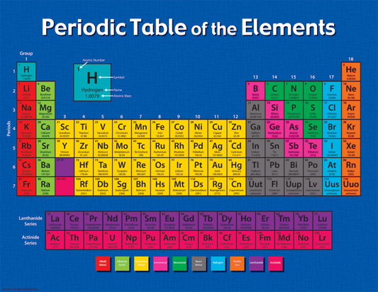 CHART: PERIODIC TABLE OF THE ELEMENTS