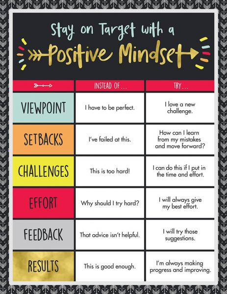 CHART: STAY ON TARGET WITH A POSITIVE MINDSET