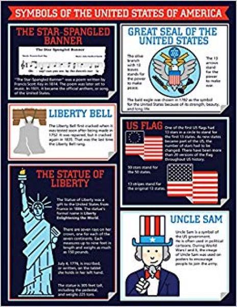 CHART: SYMBOLS OF THE UNITED STATES OF AMERICA