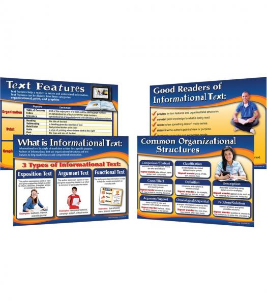 BULLETIN BOARD SET: ALL ABOUT INFORMATIONAL TEXT GRADE 4-8+