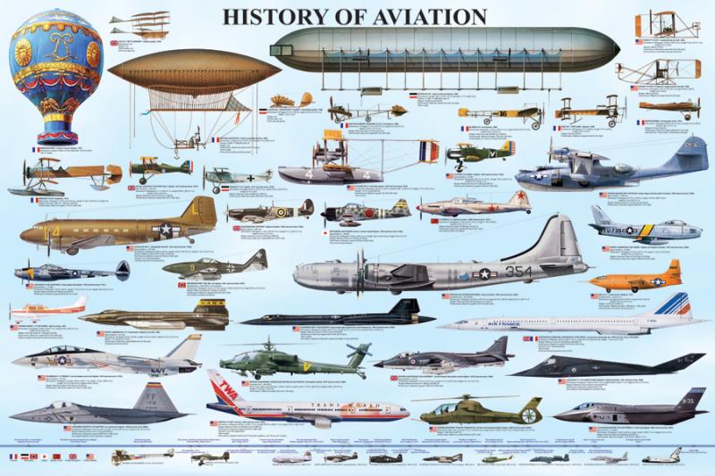 POSTER: #11 - HISTORY OF AVIATION