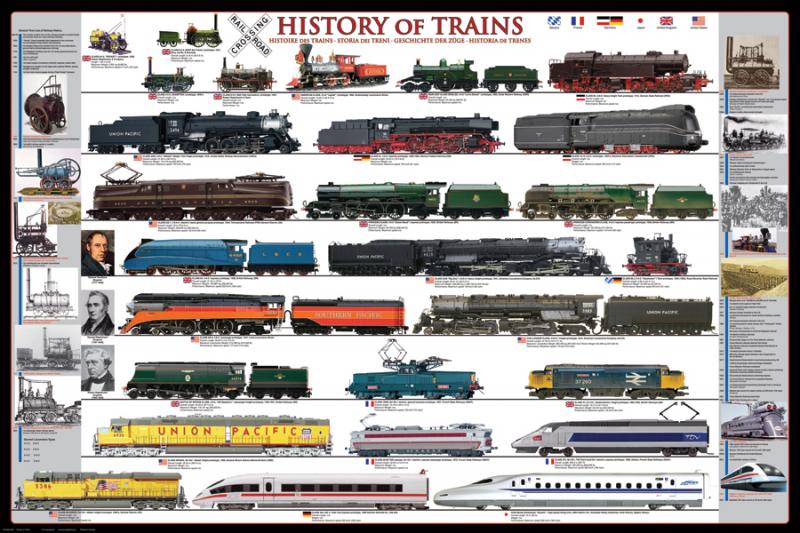 POSTER: #28 - HISTORY OF TRAINS