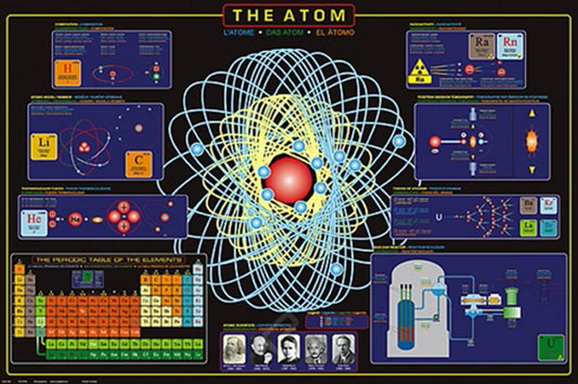 POSTER: #31 - THE ATOM