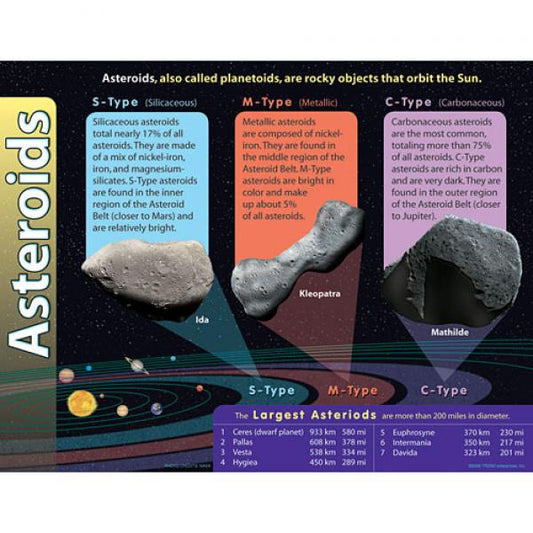 CHART: ASTEROIDS