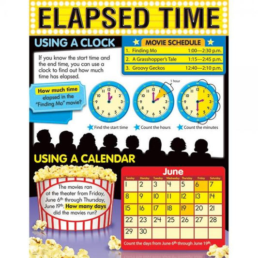 CHART: ELAPSED TIME