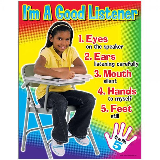 CHART: I'M A GOOD LISTENER