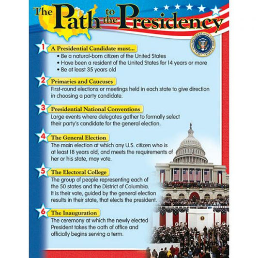 CHART: THE PATH TO THE PRESIDENCY