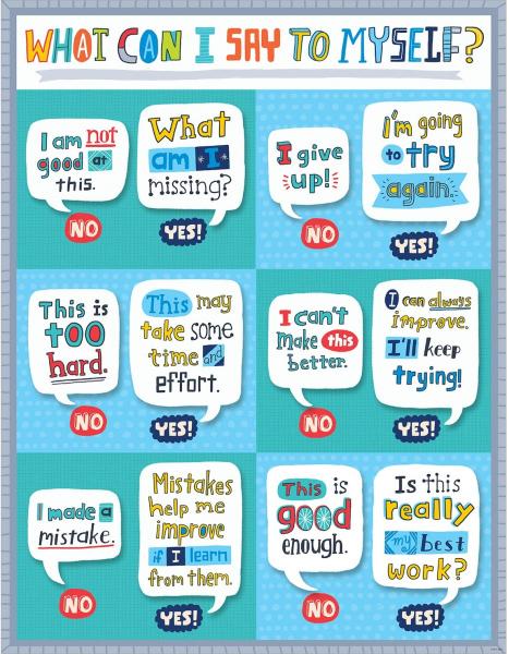 CHART: WHAT CAN I SAY TO MYSELF?