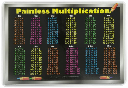 PLACEMAT: PAINLESS MULTIPLICATION